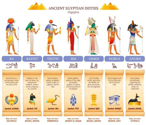 she gods|11 Egyptian Gods and Goddesses .